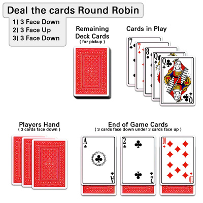 How to Play the Card Game Cheat - HobbyLark